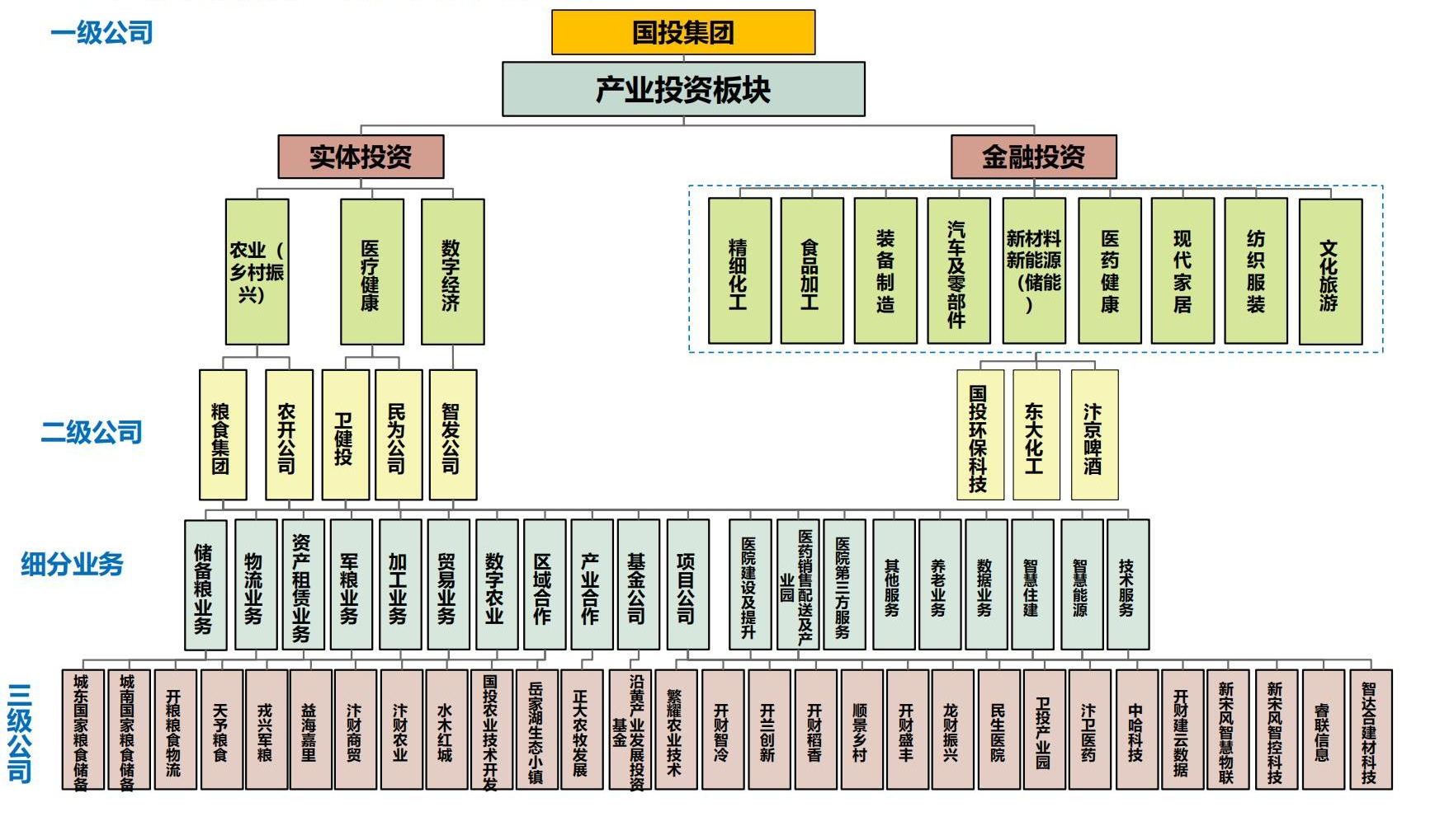 产业投资2(1)(1).png