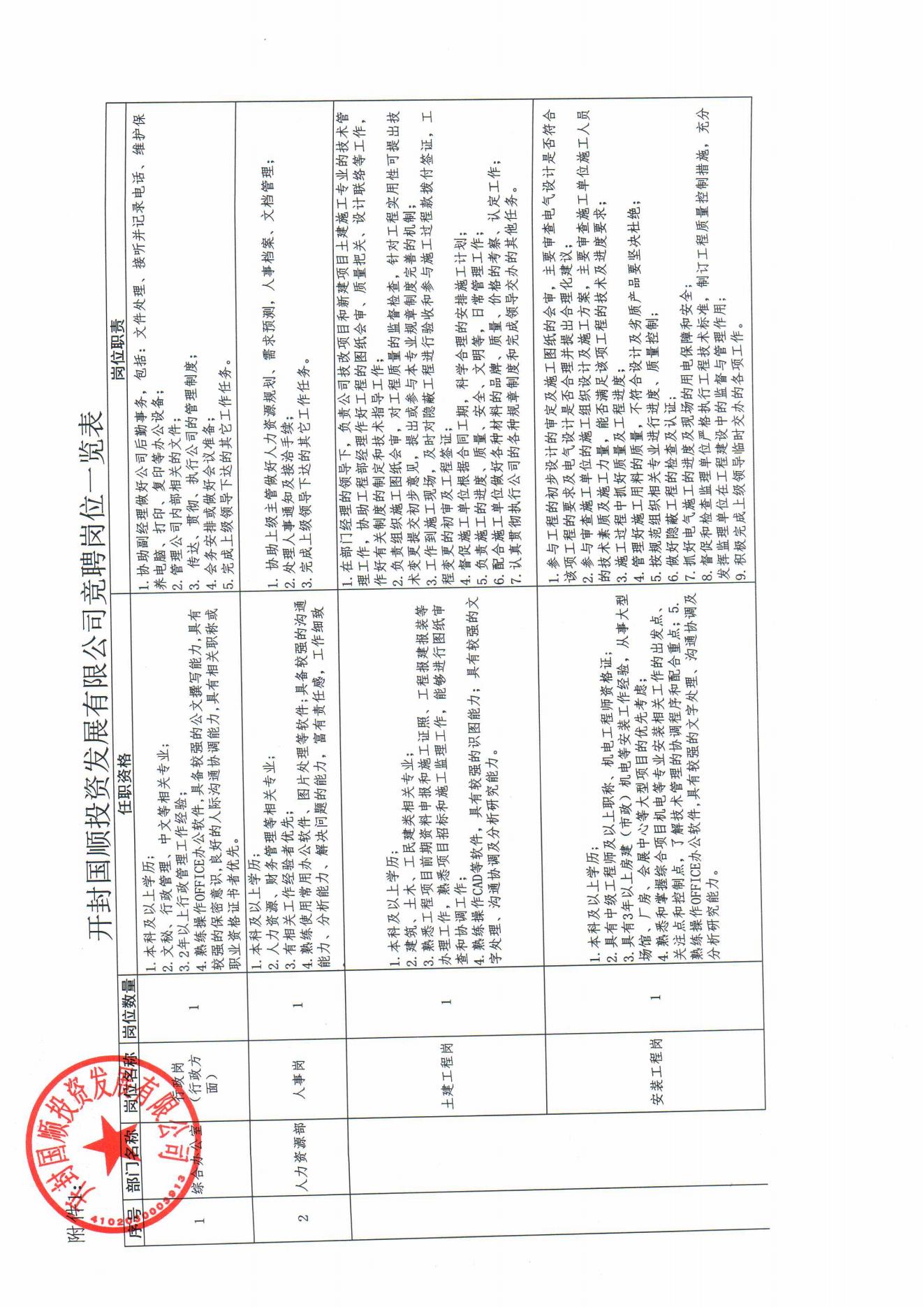 开封国顺投资发展有限公司内部竞聘方案(2)_04.jpg