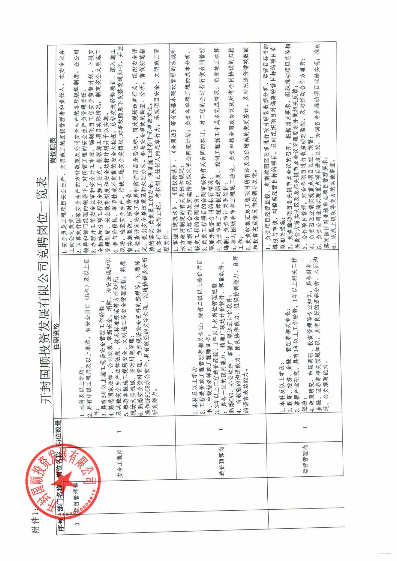 开封国顺投资发展有限公司内部竞聘方案(2)_05.jpg