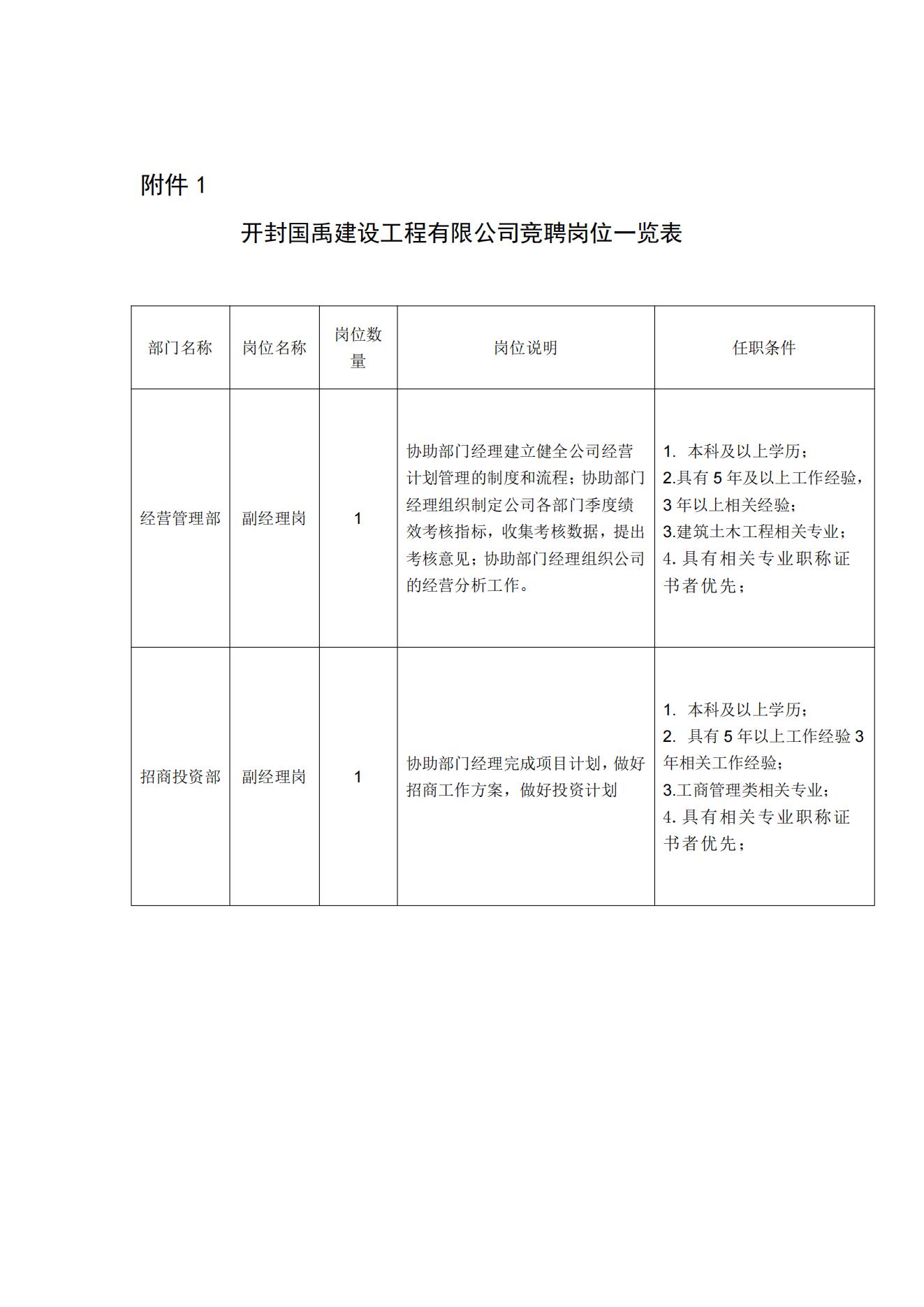 开封国禹建设工程有限公司内聘中层干部的公告_03.jpg