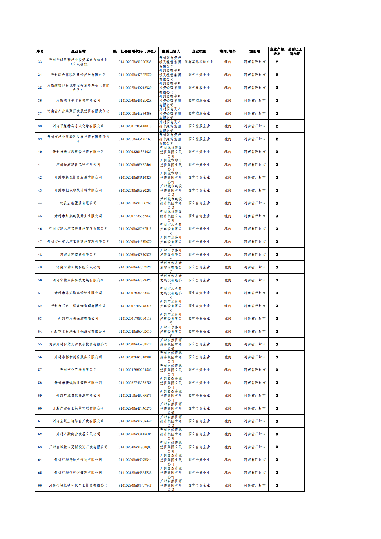 公告-全级次企业名单(1)_01.png