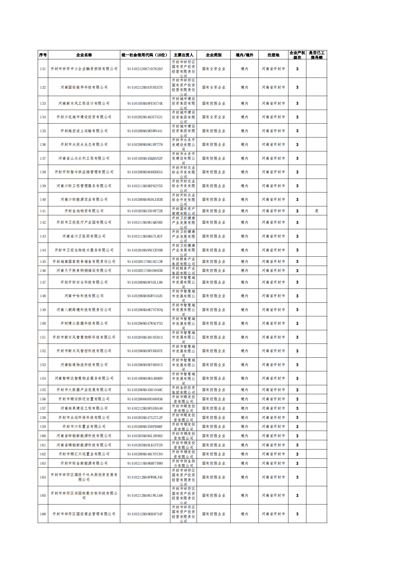 公告-全级次企业名单(1)_04.png